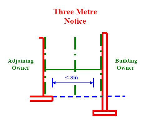 Neighbour Building Without Party Wall Agreement Neighbour Building Without Party Wall Agreement